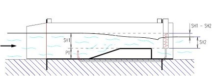 水槽式地表徑流測(cè)量系統(tǒng)